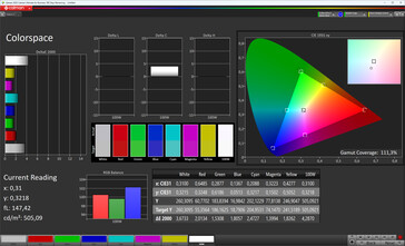Przestrzeń kolorów (profil: Zaawansowany - Oryginalny, docelowa przestrzeń kolorów: sRGB)
