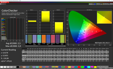 Dokładność kolorów (profil: Zaawansowany - Oryginalny, docelowa przestrzeń kolorów: sRGB)
