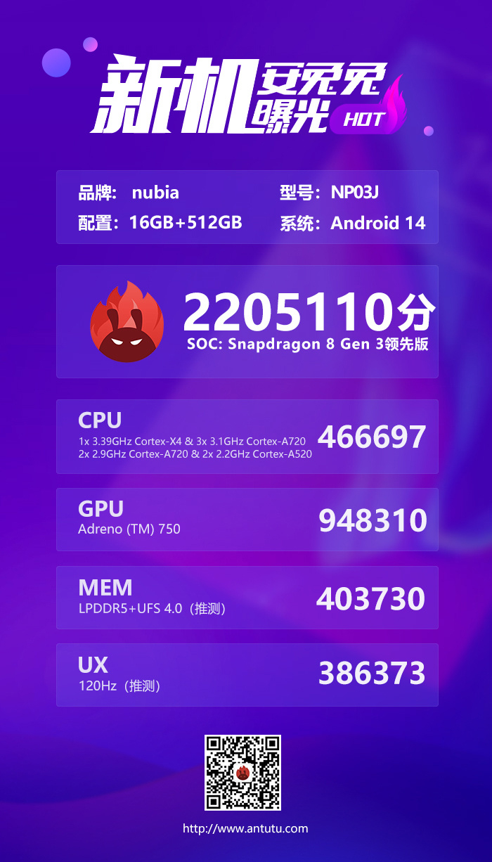 Wynik benchmarku AnTuTu dla tabletu do gier (źródło obrazu: AnTuTu na Weibo)