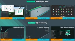 Edycje Manjaro Linux dostępne do pobrania (Źródło obrazu: Manjaro Downloads)