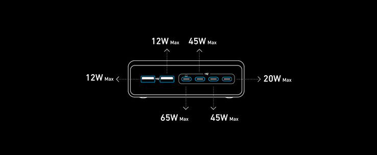 Wyjścia z ładowarki Anker Prime Charger z sześcioma portami w użyciu. (Źródło obrazu: Anker)