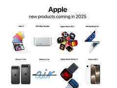 Apple wprowadzi wiele nowych rzeczy w 2025 roku, jak podsumowuje analityk Bloomberga Mark Gurman. (Źródło zdjęcia: @theapplehub, edytowane)