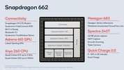 Qualcomm SD 6s 4G Gen 1