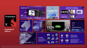 Przegląd Qualcomm Snapdragon X (źródło obrazu: Qualcomm)