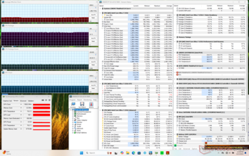 Stres Prime95+FurMark