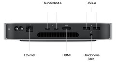 Układ tylnych portów komputera Mac Mini (2023). (Źródło obrazu: Apple)