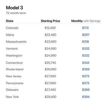 Najtańsza Tesla Model 3 z zachętami federalnymi i stanowymi