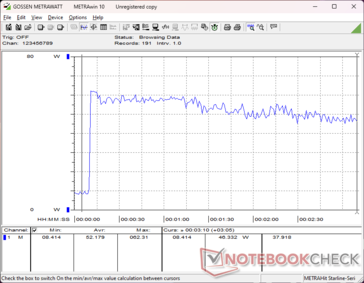 Prime95+FurMark stres zainicjowany w 10s mark