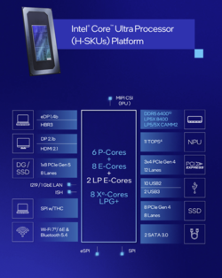 Przegląd Intel Arrow Lake H