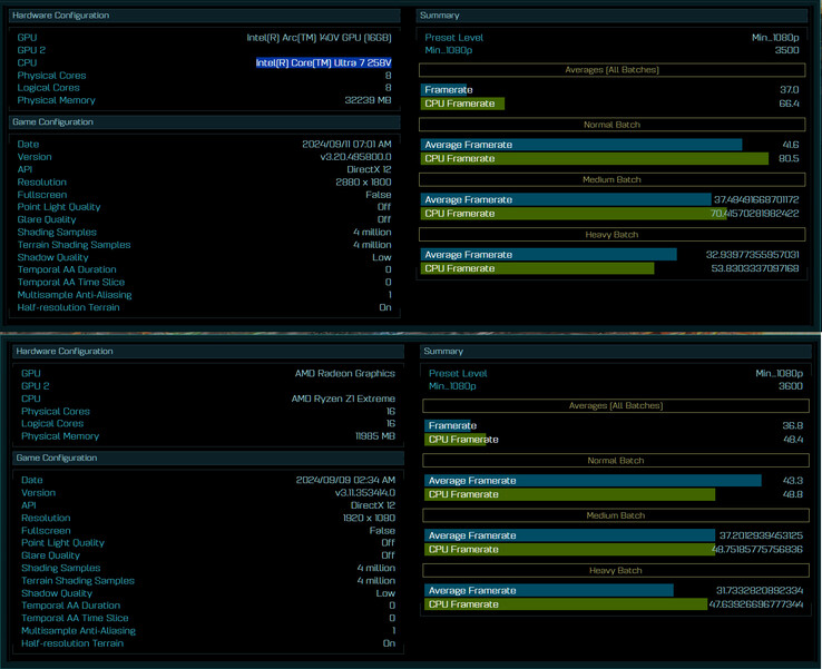 Intel Core Ultra 7 258V vs Ryzen Z1 Extreme (źródło obrazu: @GawroskiT)