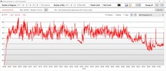 Test obciążeniowy: Temperatura GPU