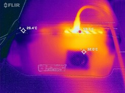 Temperatury pleców (test warunków skrajnych)