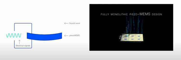 sterowniki xMEMS działają w oparciu o element piezoelektryczny (Źródło obrazu: YouTube)