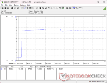 Zużycie energii wzrosło do 57 W podczas inicjowania stresu Prime95, a następnie nieznacznie spadło do 54 W po około 70 sekundach