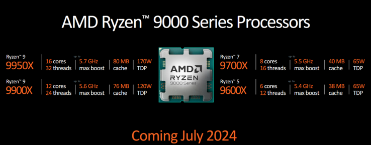 Procesory AMD Ryzen 9000 (zdjęcie wykonane przez AMD)