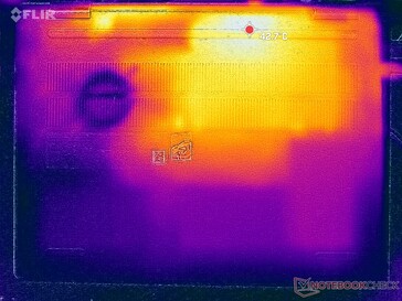 Prime95+FurMark stres (okładka D)