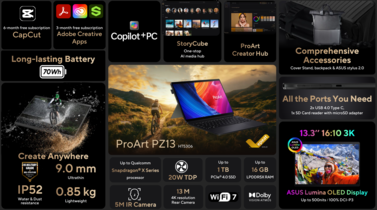 Asus ProArt PZ13 - funkcje (źródło: Asus)