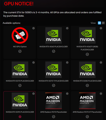 Okres oczekiwania na RTX 5090 (źródło obrazu: PowerGPU)