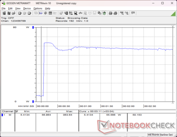 Prime95+FurMark stres zainicjowany w 10s mark