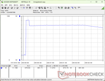 Prime95+FurMark stres zainicjowany w 10s mark