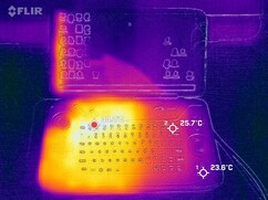 Temperatura klawiatury (bezczynność)