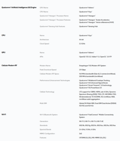 Specyfikacja Snapdragon 6 Gen 4 (źródło obrazu: Qualcomm)