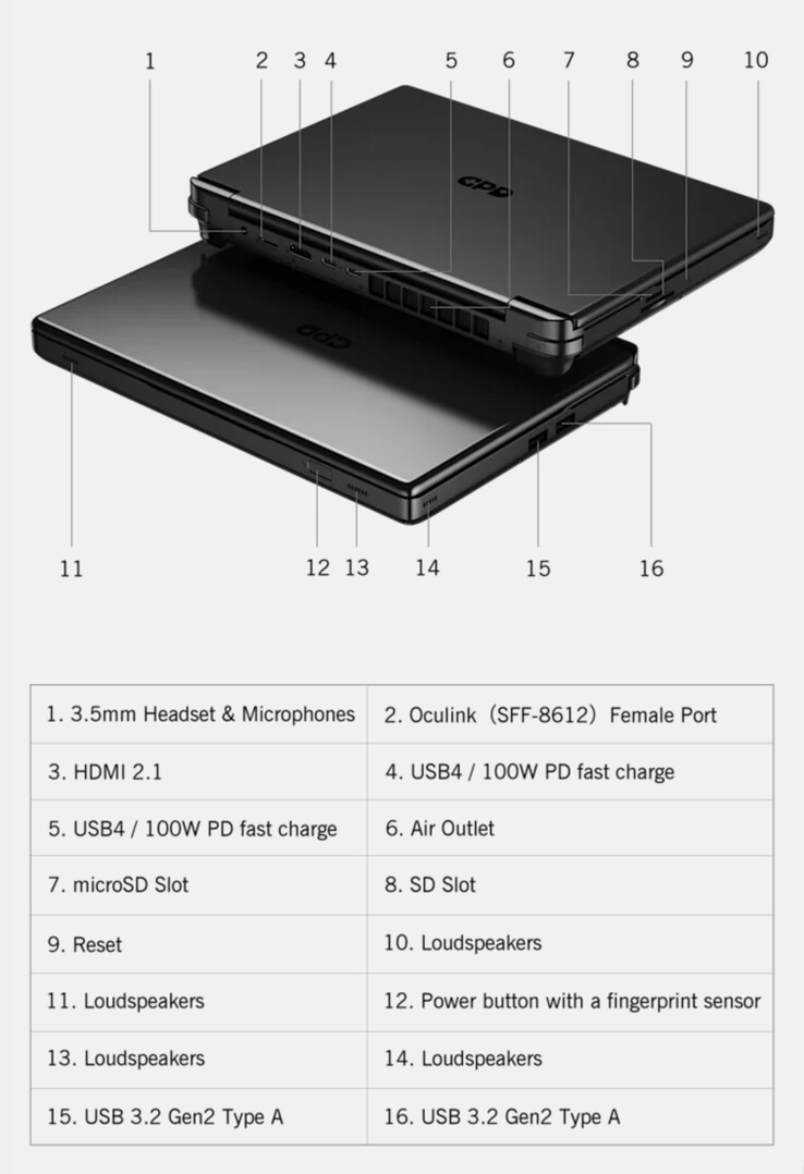 Win Max 2 2025 jest pierwszym urządzeniem z serii wyposażonym w parę portów USB4. (Źródło obrazu: GPD)