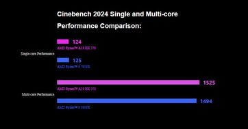 GPD DUO robi wrażenie w Cinebench 2024. (Źródło zdjęcia: GPD)