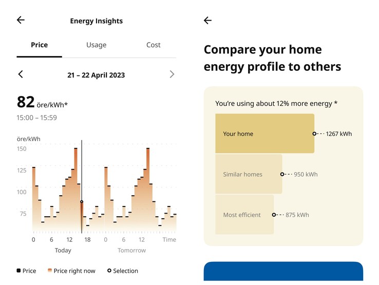 Dzięki wykresom i grafom zapewniającym wgląd w zużycie energii w gospodarstwie domowym, inteligentni właściciele domów korzystający z platformy IKEA mogą podejmować świadome kroki w celu zwiększenia efektywności energetycznej. (Źródło: IKEA)