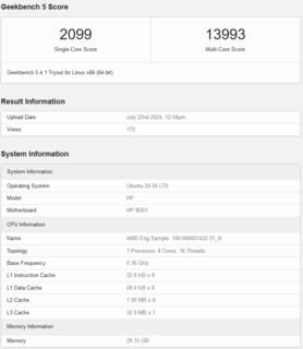 AMD Strix Halo Geekbench listing (źródło obrazu: Geekbench)