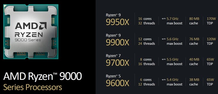 Przegląd procesorów AMD Ryzen 9000 (źródło: AMD)