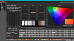 ColorChecker po kalibracji