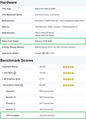 System RTX 5090 osiągający wysoki wynik GPU Compute. (Źródło obrazu: PassMark)