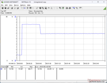 Prime95+FurMark stres zainicjowany w 10s mark