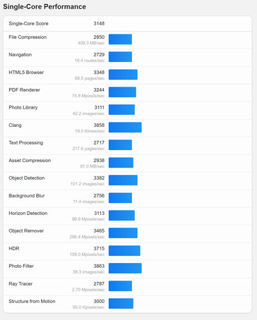 (Źródło obrazu: Geekbench)