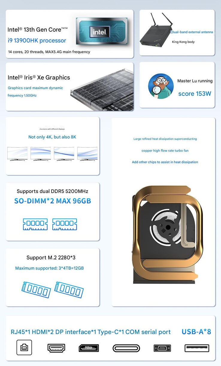 Główne cechy GMKtec K10 mini PC (Źródło obrazu: GMK - przetłumaczone maszynowo)