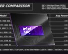 Intel Arc B580 ma współczynnik TBP na poziomie 190 W. (Źródło obrazu: Intel, Linus Tech Tips, edytowane) 