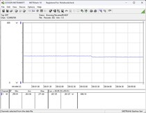 System testowania zużycia energii: Test obciążeniowy Prime95