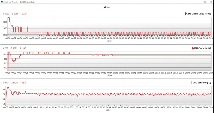 Test obciążeniowy danych CPU/GPU