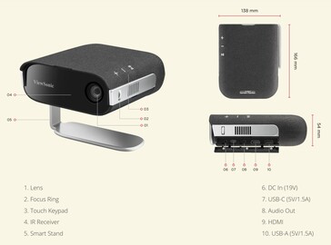 Oba projekty akceptują wejścia wideo HDMI i USB-C, a M1S ma 12 GB pamięci na pliki multimedialne. (Źródło obrazu: Viewsonic)