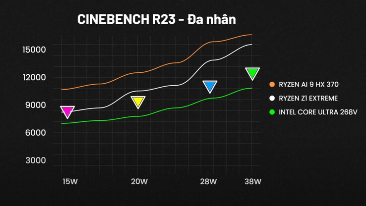 Wydajność wielowątkowa Cinebench R23 (źródło obrazu: ThinkView)