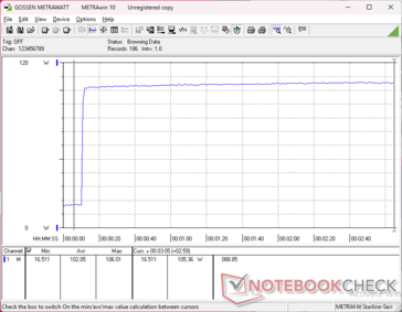 Prime95+FurMark stres zainicjowany w 10s mark