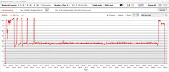 Zużycie energii przez GPU