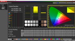 ColorChecker skalibrowany