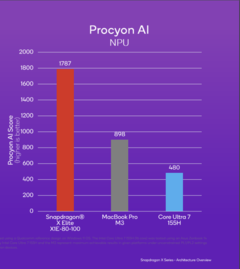 (Źródło obrazu: Qualcomm)