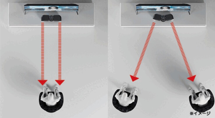 Głośniki tubowe GS-SP1 Grand Speaker można obracać i pochylać, aby skierować wzmocniony dźwięk do dwóch słuchaczy. (Źródło obrazu: Doshisha)