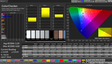 Dokładność kolorów (profil: ustawienia fabryczne, cel: sRGB)