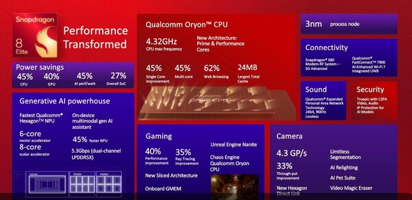 (Źródło obrazu: Qualcomm)