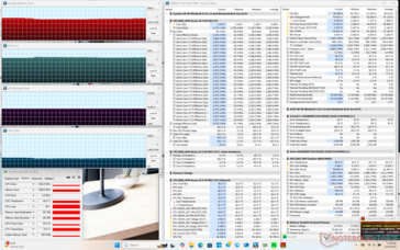 Stres Prime95+FurMark