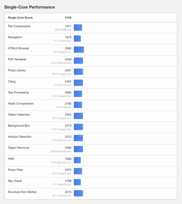 (Źródło obrazu: Geekbench)